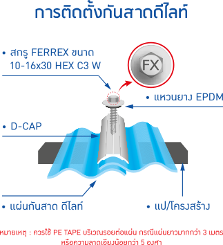 การติดตั้งกันสาดดีไลท์