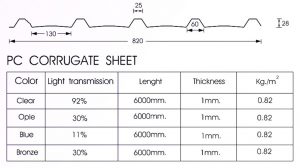 สเปค-corrugate-760