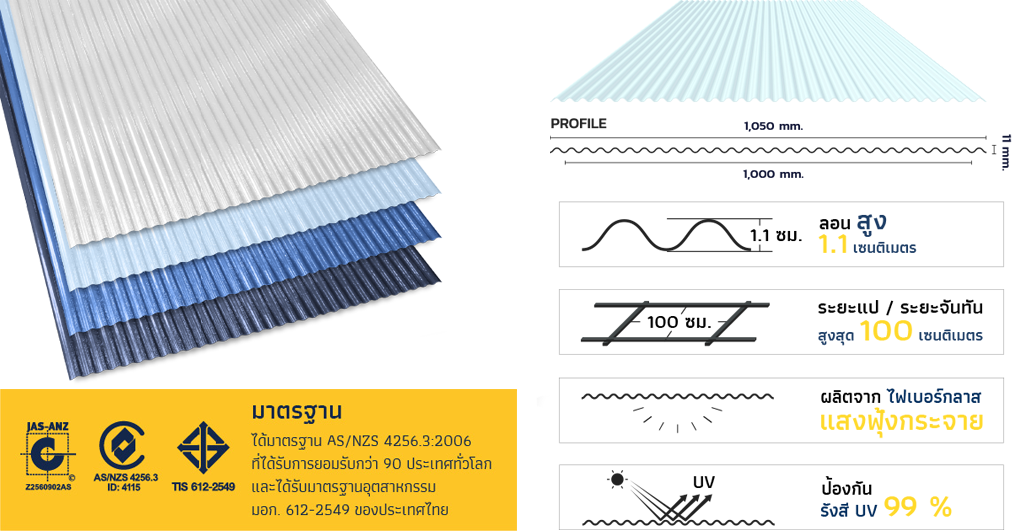 ข้อมูลผลิตภัณฑ์แผ่นหลังคาโปร่งแสง มินิ โกลด์