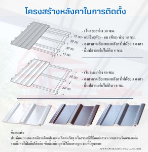 โครงสร้างหลังคาไวนิลในการติดตั้งไวนิล รูฟฟี่รูฟ