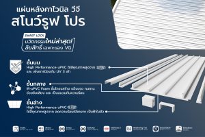 แผ่นหลังคาไวนิล วีจี สโนว์รูฟโปร