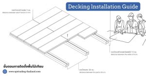 วิธีติดตั้งพื้นไม้เทียม WPCDecking wood lnstallation Guide