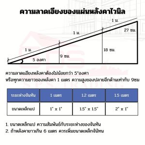 ความลาดเอียงแผ่นหลังคาไวนิล